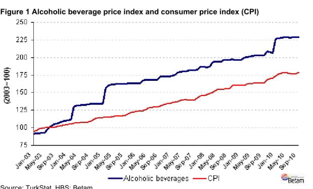 Figure 1 Alcoholic beverage price index and consumer price index (CPI)