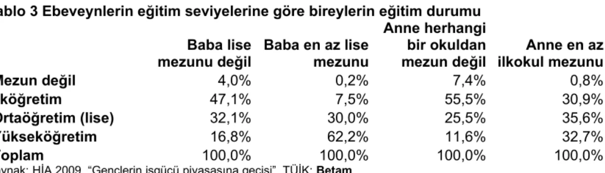 Tablo 2 Ebeveynlerin eğitim seviyeleri Anne eğitimi