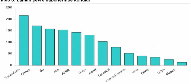 Tablo 8: Zaman çevre haberlerinde konular