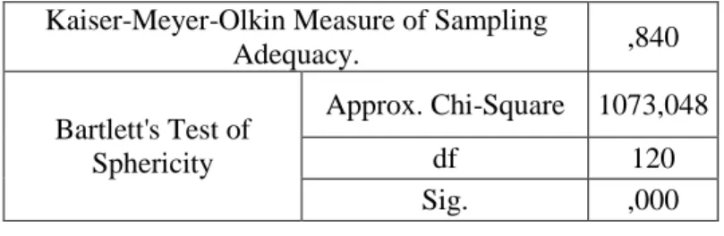 Table 4.5: Rotated component matrix 