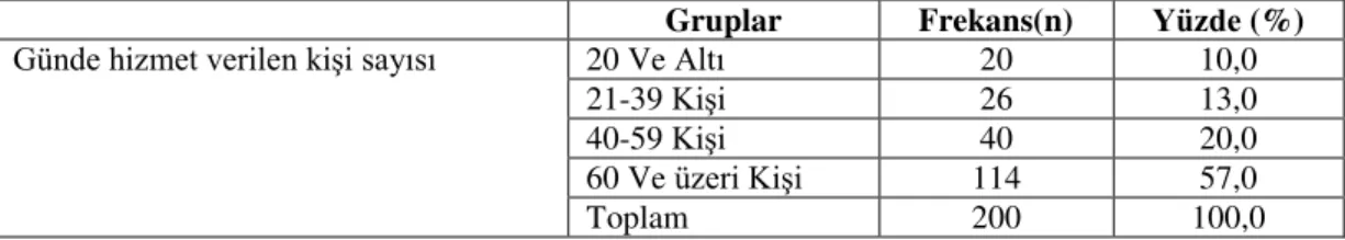 Tablo 4.8 : Antrenörlerin Günlük Çalışma Saati Değişkenine Göre Dağılımı 