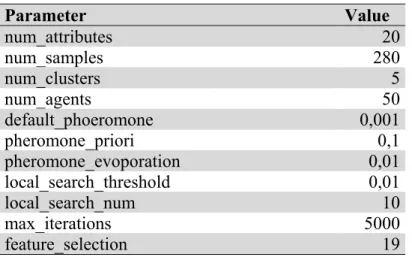 Table 3.1 Parameters for one feature removal 