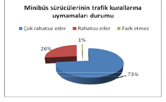 Tablo 4.1.13.6.Trafik Kurallarına Uymamaları Şekil 4.1.13.6.Trafik Kurallarına Uymamaları  