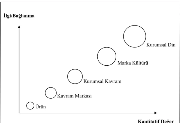 ġekil 2.3 :  Kunde’nin kurumsal din teorisi 