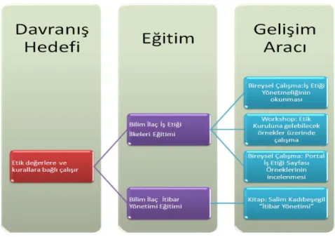 Şekil 5.5: Yetkinliklerle eğitim ihtiyacı ilişkisi 