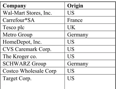 Figure 4.1 shows that the Turkish retail market. As shown in the table, there are  organized retailers, hypermarkets, large supermarkets, supermarkets, small  supermarkets, Medium markets and Mom&amp;Pop stores  in the market