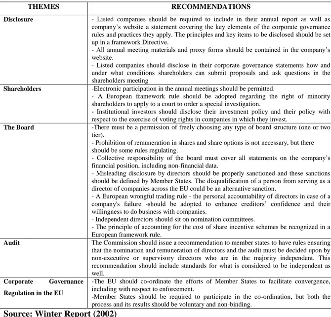 Table 3.1 :  Winter report recommendations 