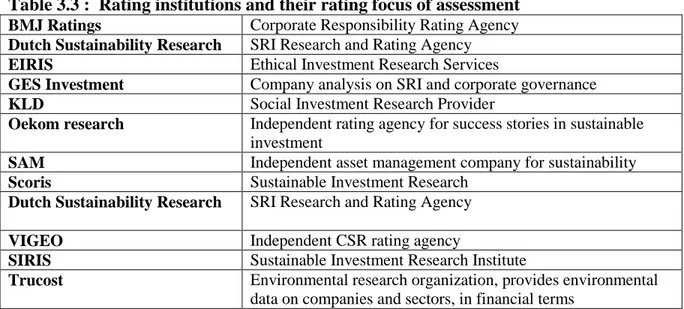 Table 3.3 :  Rating institutions and their rating focus of assessment 
