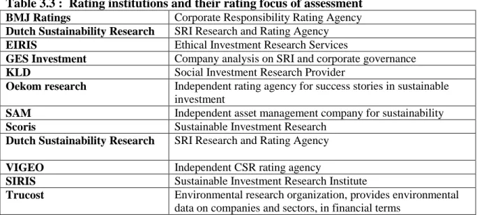 Table 3.3 :  Rating institutions and their rating focus of assessment 