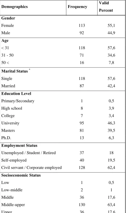 Table 4.1.: Sample quantitatives 
