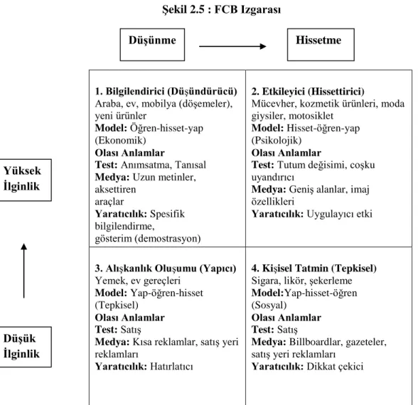 ġekil 2.5 : FCB Izgarası 