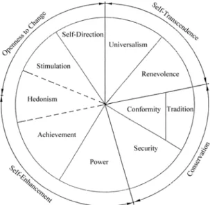 Figure 4.2: The Valuesphere 