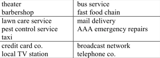 Figure 2.7:  Method of service delivery 