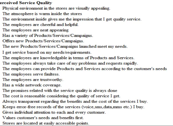 Table 4.1: Perceived service quality questions 