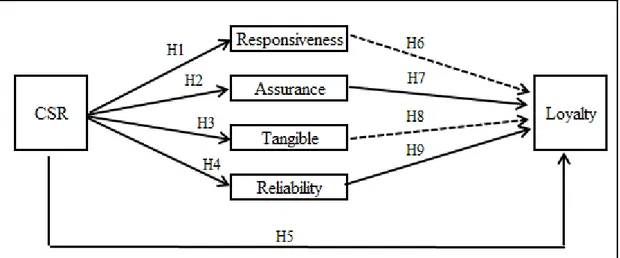Figure 4.5: The revised model 