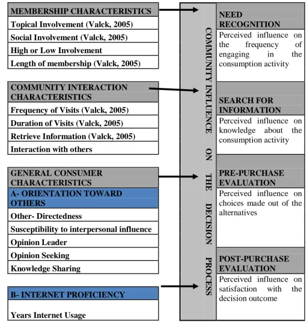 Table 3.1: Research model 