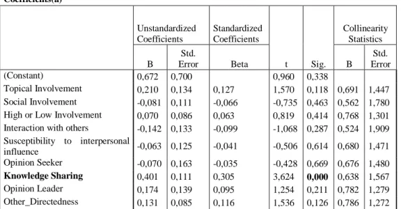 Table  4.9:  Regression  analysis  results  of  dependent  variable:  perceived  influence  on the frequency of engaging in the consumption activity 