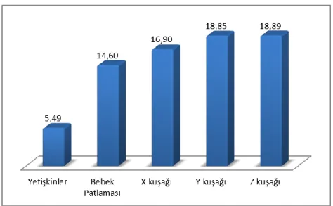 Tablo 2.7: KuĢakların nüfus içinde dağılımı 