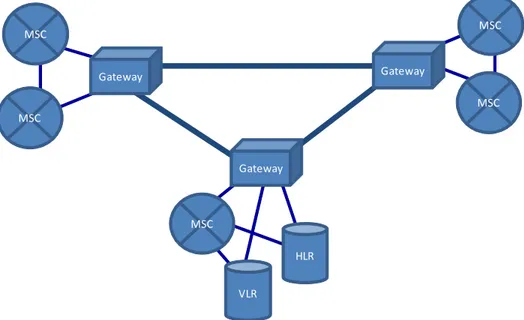 Şekil 2.5: Gateway MSC bağlantısı 