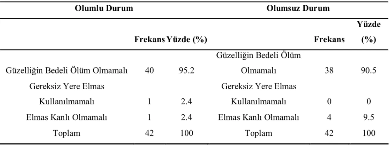Tablo 4.3: Reklamın Sloganı 