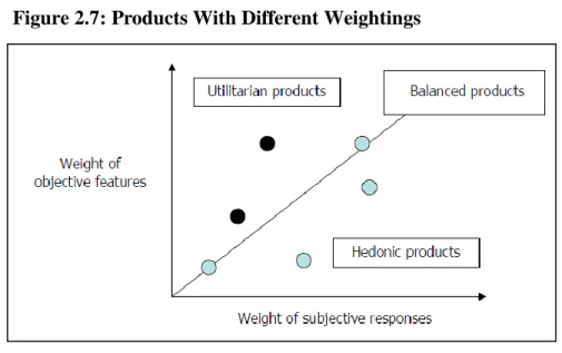 Figure 2.7: Products With Different Weightings 