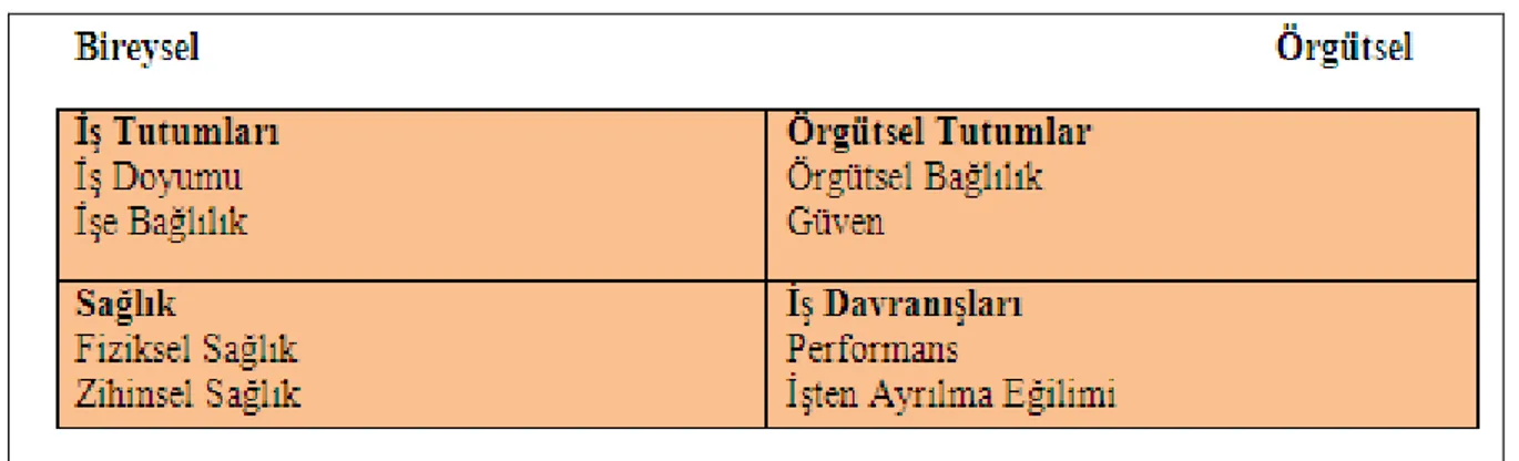 Tablo 2.1 ĠĢ Güvencesizliğin Etkileniği Tutum ve DavranıĢlar  