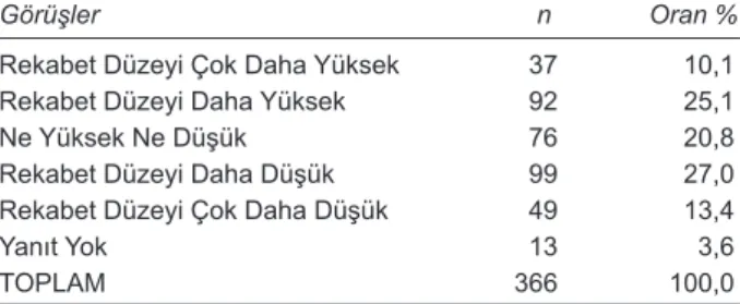 Tablo 6. Sektör temsilcilerine göre, Türkiye’nin uluslararası 