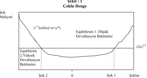 Şekil : 1  Çoklu Denge 