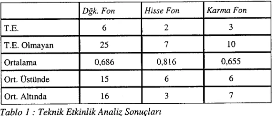Tablo 1 : Teknik Etkinlik Analiz Sonuçları