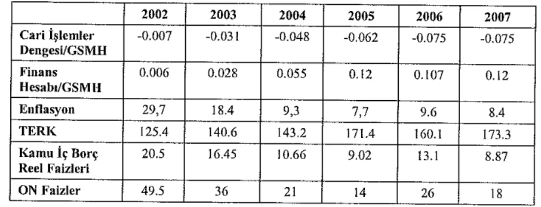 Tablo  1:  Ödemeler Dengesinin  Finansmanı 