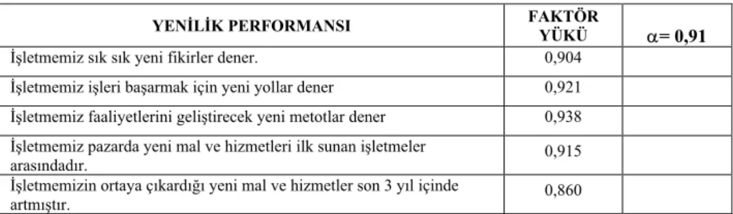 Tablo 3: Yenilik Performansına İlişkin Bulgular 