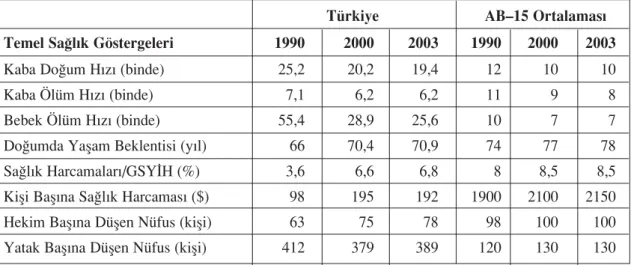 Tablo 4 : Temel Sa¤l›k Göstergelerinin AB–15 Ortalamas› ile Karﬂ›laﬂt›r›lmas›