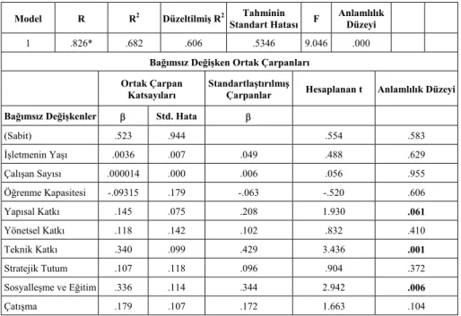 Tablo  2  ilk  modelle  ilgili  sonuçları  göstermektedir.  Burada  modele  konan  bazı  değişkenler  bilgi  ve  beceri  edinme  ile  çok  zayıf  korelasyonlar  gösterseler  de  (bkz