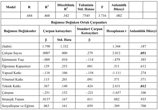 Tablo 6. Genel Başarım Çoklu Regresyon Sonuçları* 