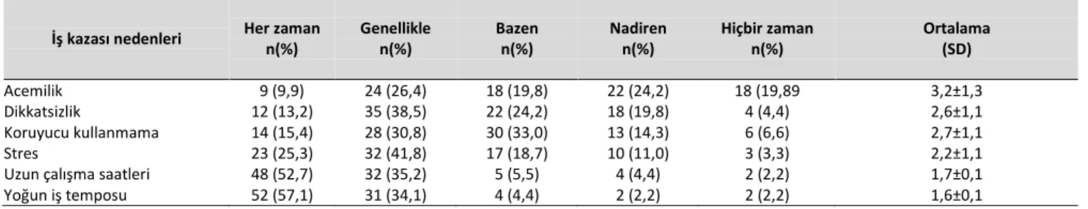 Tablo 2. Doğumhanelerde Maruz Kalınan Riskler 