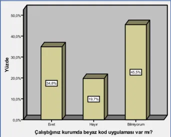 Şekil 2. Katılımcıların ‘’Çalıştığınız kurumda kendinizi  güvende hissediyor musunuz?’’ sorusuna verdikleri 