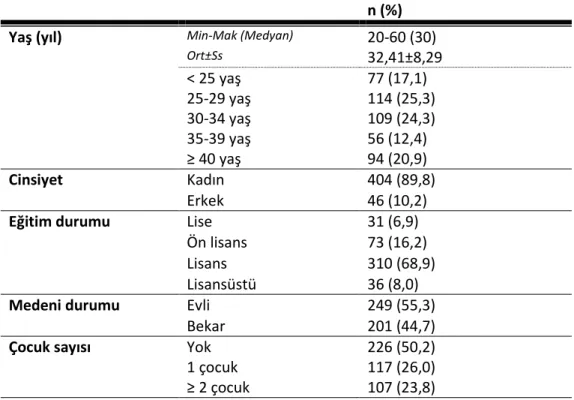Tablo 6.1 Demografik Özelliklerin Dağılımı 
