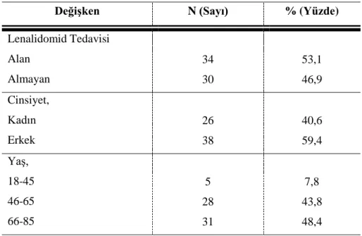 Tablo 4. 1 Lenalidomid alan ve almayan grupların demografik verileri 