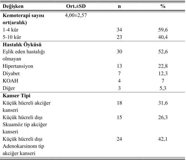 Tablo 4.2 Hastaların kemoterapi sayıları ve klinik özelliklerinin dağılımı (N=57). 