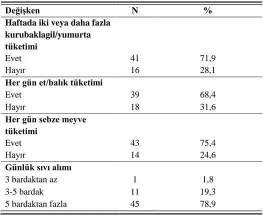 Tablo 4.4 Hastaların Beslenme Durumuna İlişkin Özelliklerinin dağılımı (N=57)    (devam) 