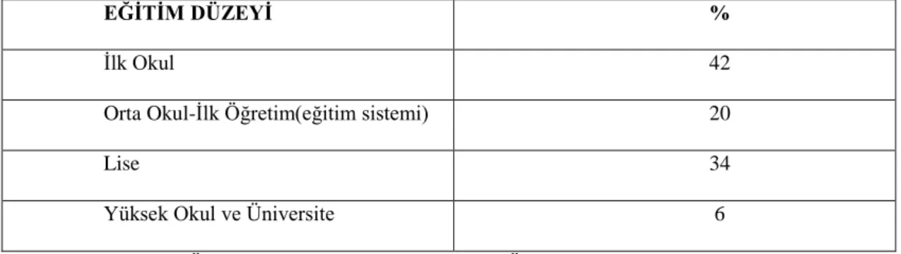 Tablo 11 ÖÇP Üyeleri Eğitim Düzeyi Verileri 