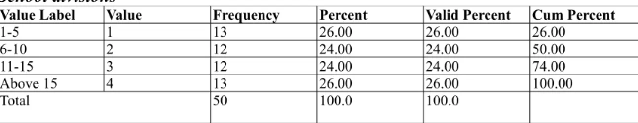 Table 1.6  Teaching experience in public/private institutions and/or Intercultural School divisions