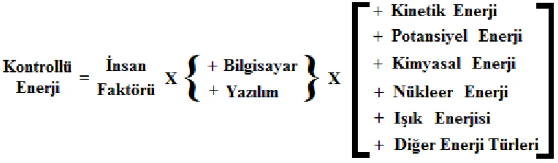 Şekil 5: Kontrol faktörü denklemi 