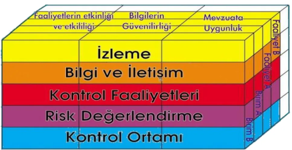 Şekil 1.1: COSO Küpü  