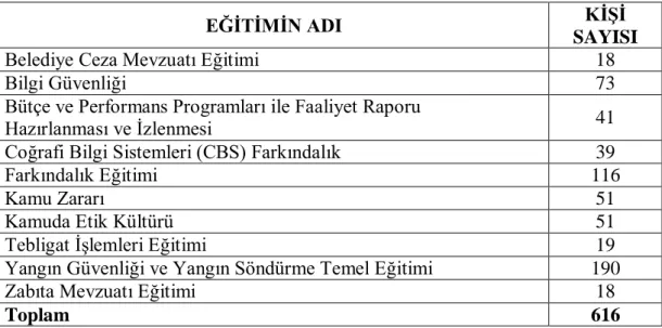 Tablo 3: Likert Tipi Soruların Puanlama Ölçütü 