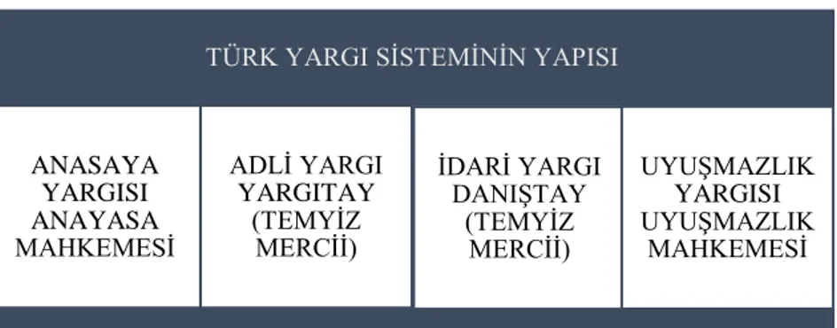 Tablo 1: Türk Yargı Sisteminin Yapısı. 
