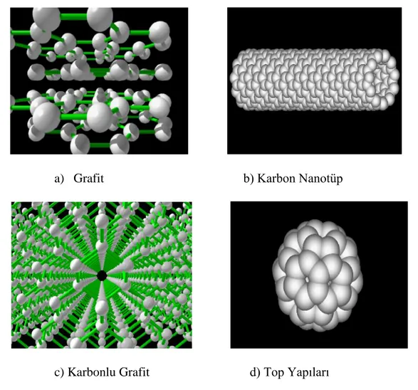Şekil 2.6. Tek duvarlı karbon nano tüpün yapısı. (Anonim 2019) 