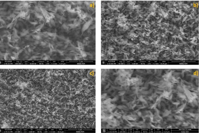 Şekil 4.1. Sentezlenen CuO SEM görüntülerinin farklı büyütme miktarlarındaki gösterimi; a)  1 µm büyütme; b) 2 µm büyütme; c) 4 µm büyütme; d) 500 nm büyütme; 