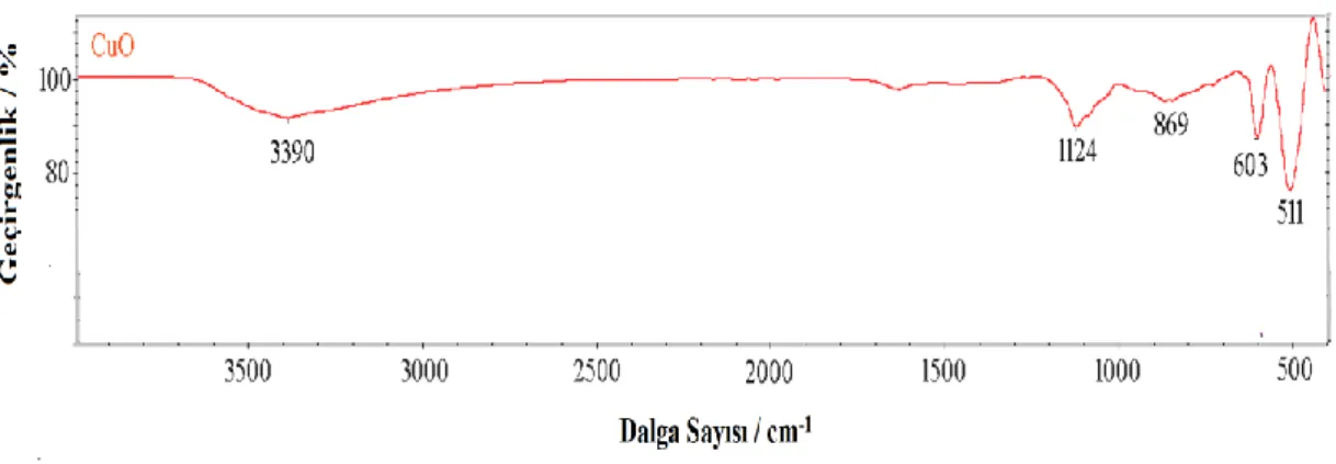 Şekil  4.2.  Sentezlenmiş  CuO  EDAX  element  görüntüleri.  a)  Cu  elementi,  2  µm,  20000x  Kv:20.0;  b)  O  elementi,  2  µm,  20000x  Kv:20.0;  c)  Cu  ve  O  elementi  dağılımı,  2µm, 20000x