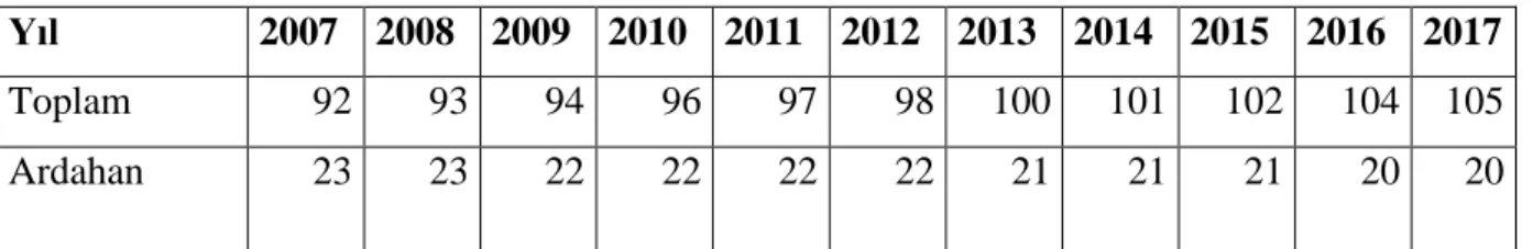Çizelge 1- 34 : Yıllara Göre Ġllerin Nüfus Yoğunluğu 
